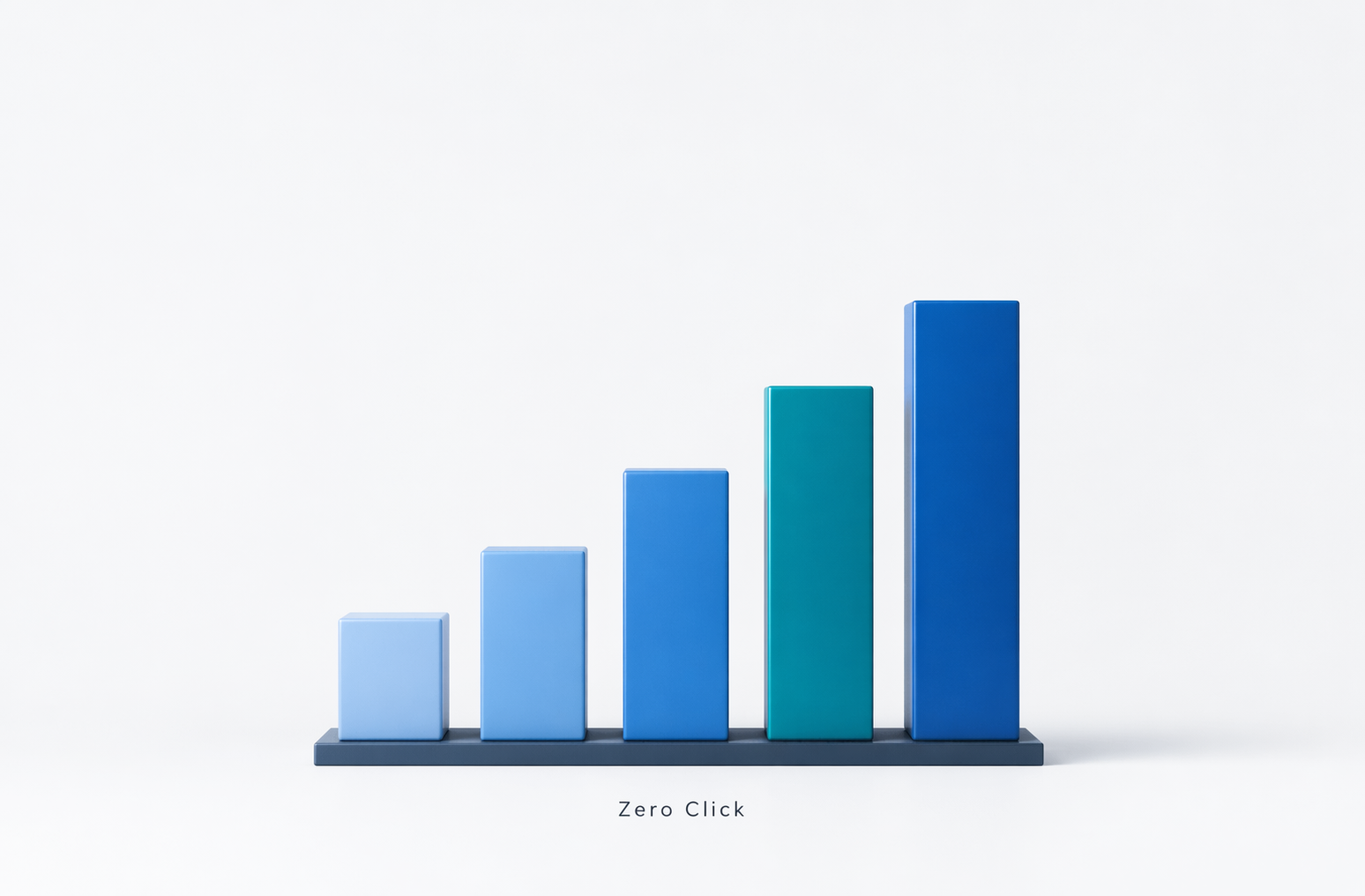 Bar chart illustrating zero click trends