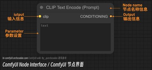 ComfyUI (Node-Based Interface)
