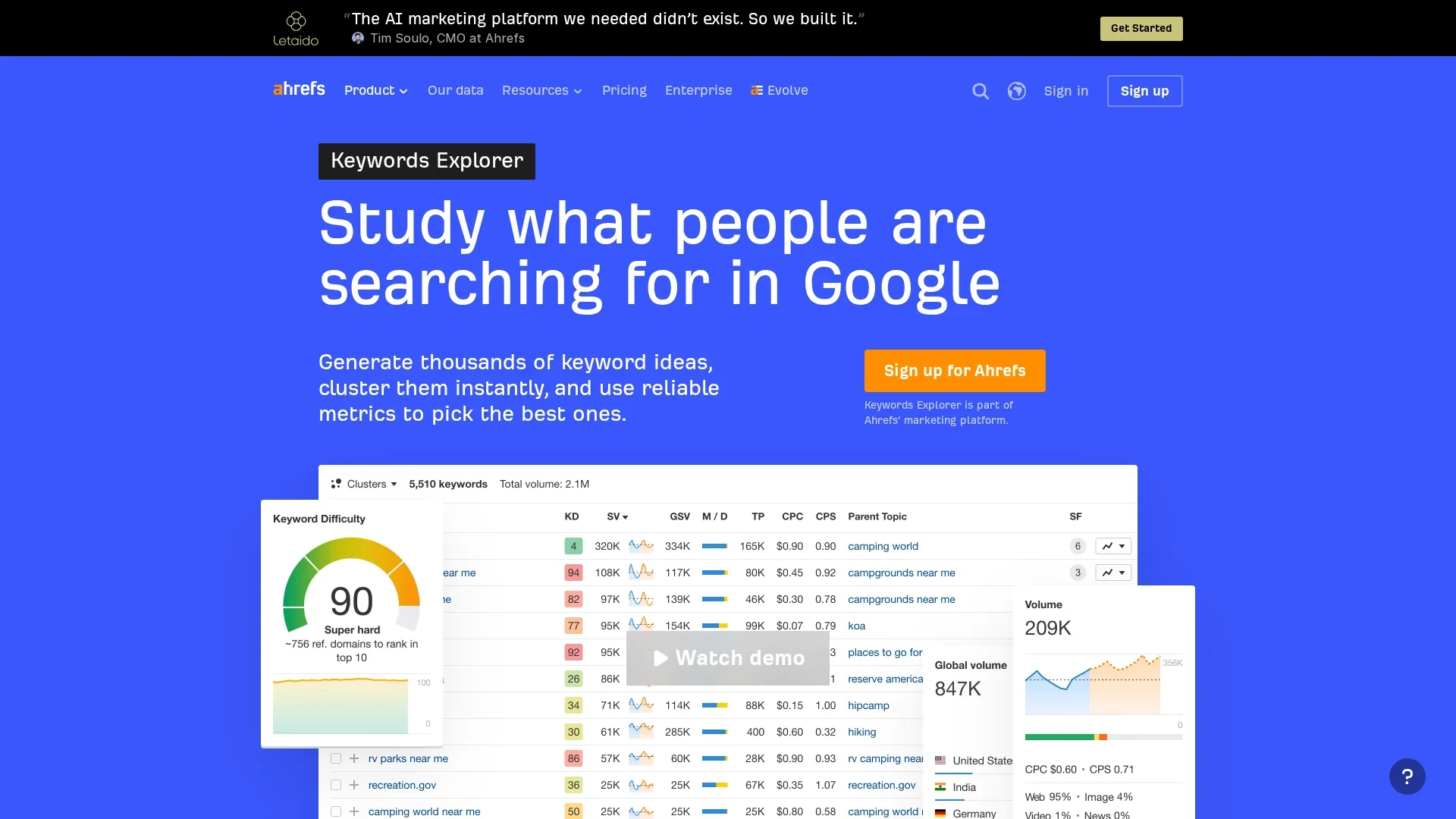 Ahrefs Keywords Explorer